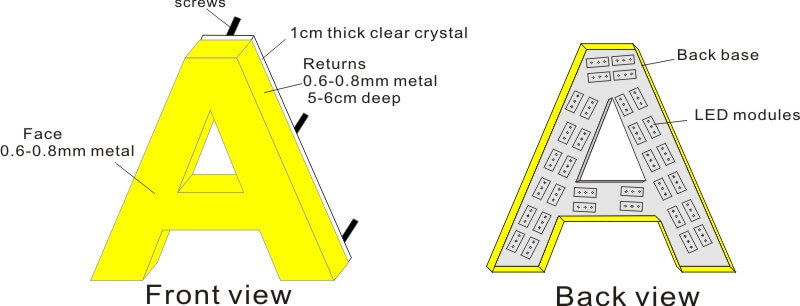 Metal Channel Letter Wholesale Manufacturers