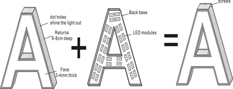 Custom Made Letters Text & Logo Sign Supplier