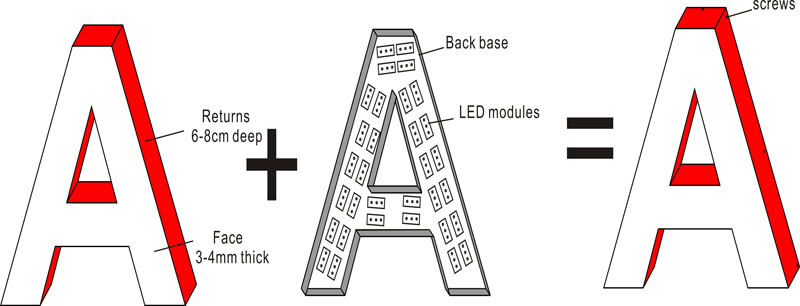 Anatomy of crylic 3D Letter With LED Manufacturer