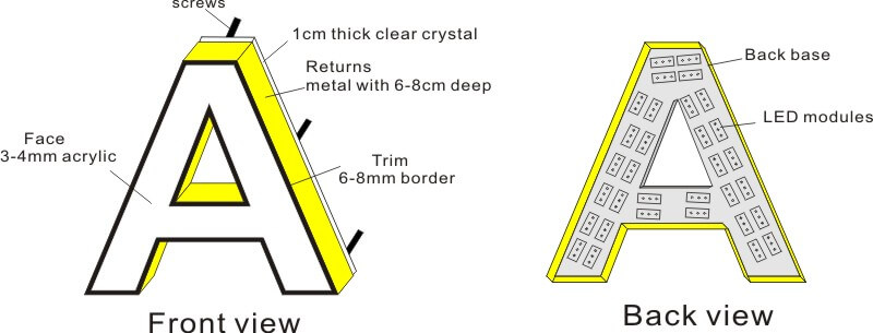 Custom Channel Letters